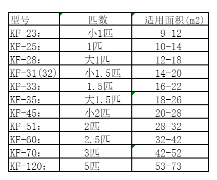 南芬空调维修